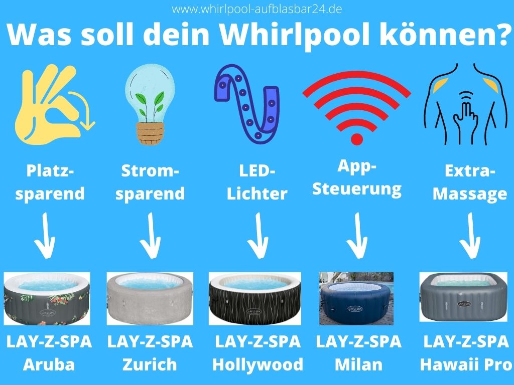 Unterschiede & Besonderheiten der LAY Z SPA Whirlpools.