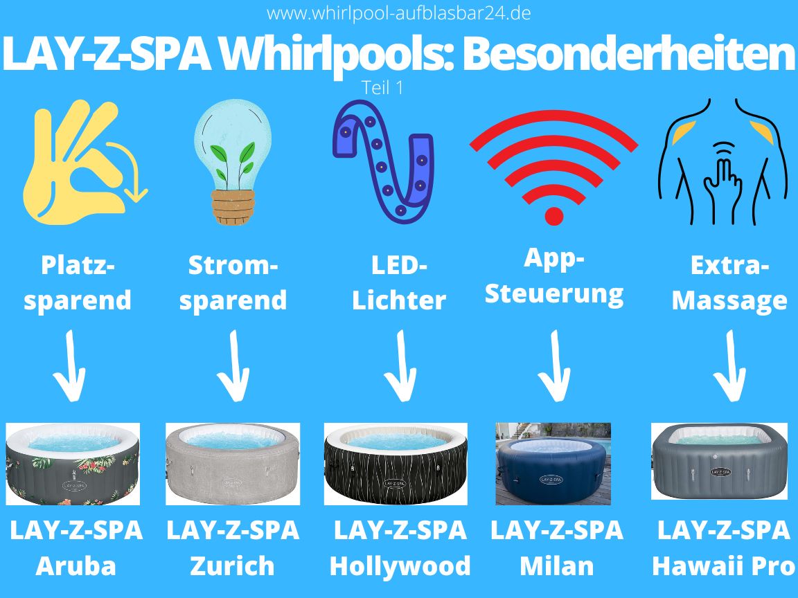 LAY Z SPA Whirlpools Besonderheiten Teil 1 LAY Z SPA Whirlpools Besonderheiten Teil 1