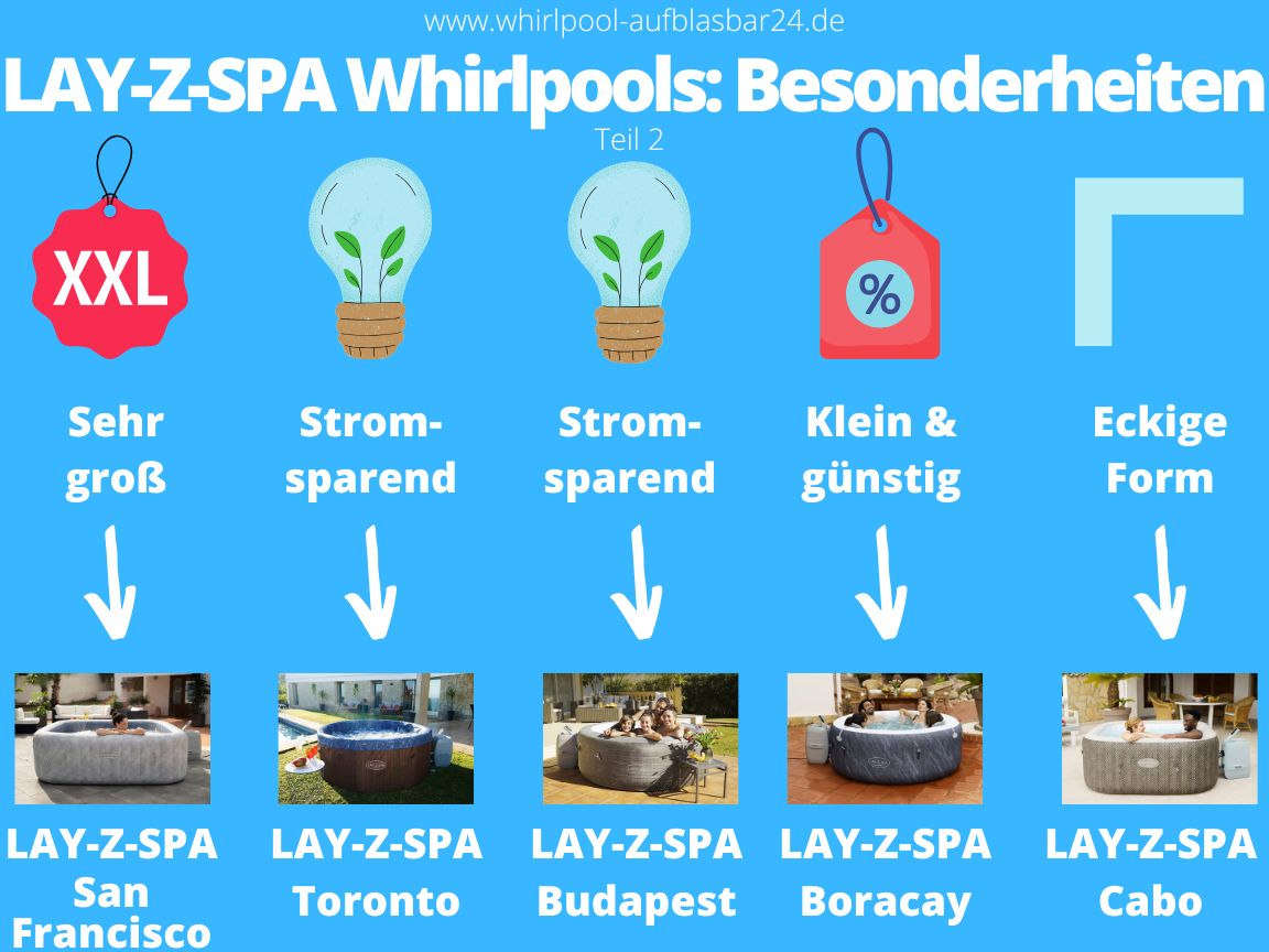 LAY Z SPA Whirlpools Besonderheiten Teil 2 LAY Z SPA Whirlpools Besonderheiten Teil 2