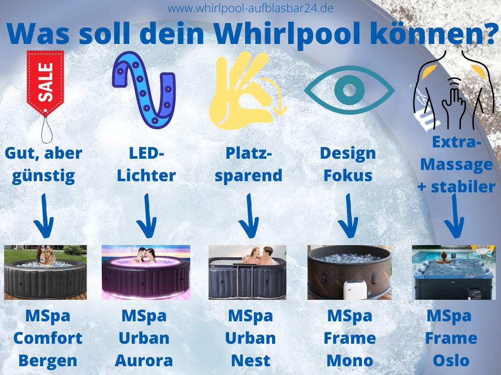 Was soll dein Whirlpool können MSpa Miweba Grafik 2